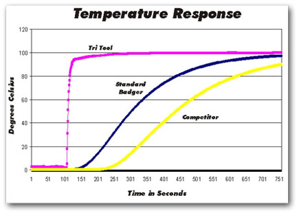 Badger graph